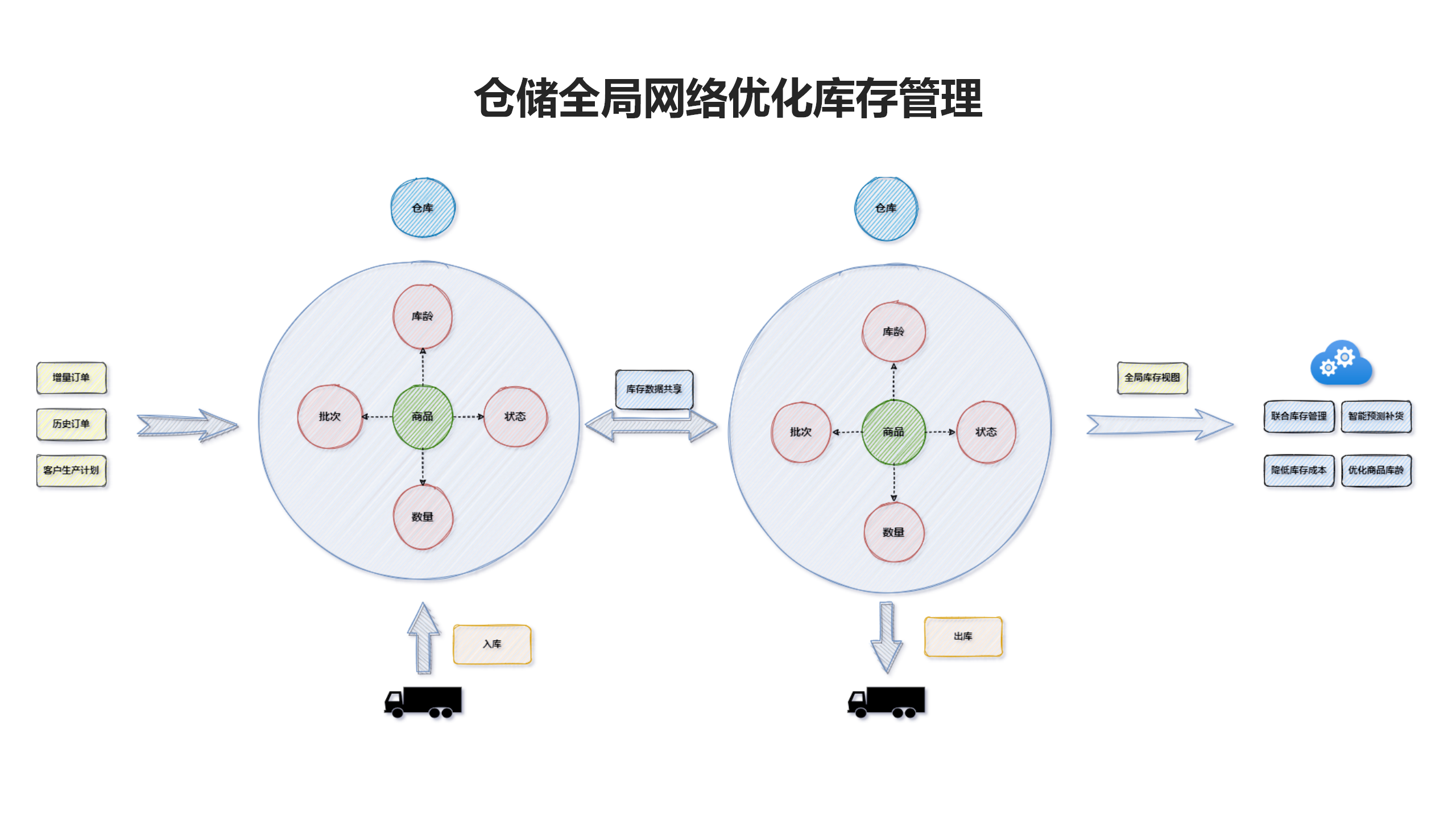 https://www-cdn.yueshu.cn/yueshu-website/images/04274.png