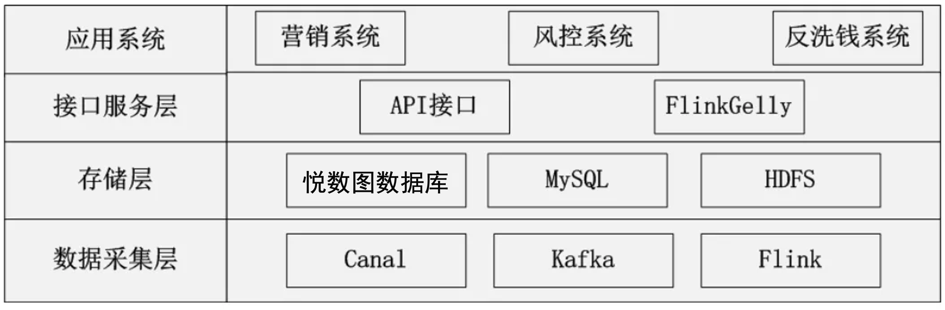 泰康在线x悦数图数据库-架构图