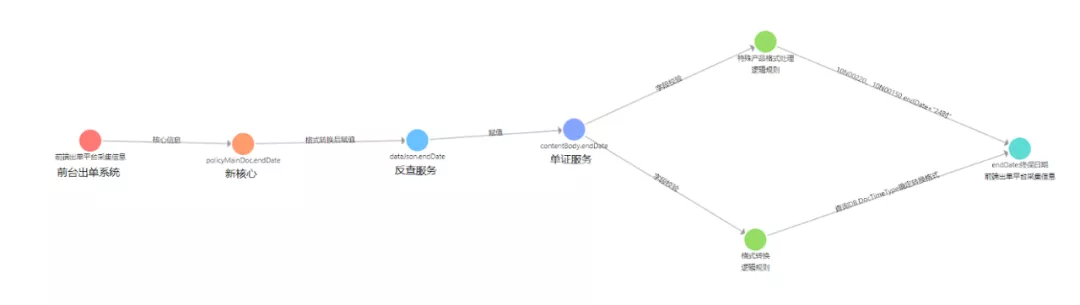 泰康在线x悦数图数据库-应用场景