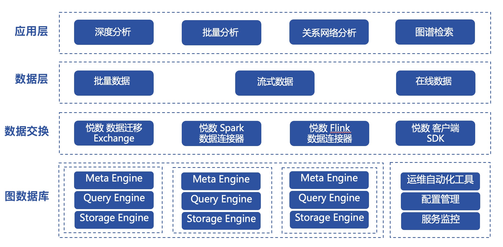 微众银行x悦数图数据库-架构图