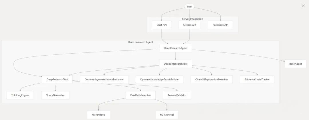 GraphRAG