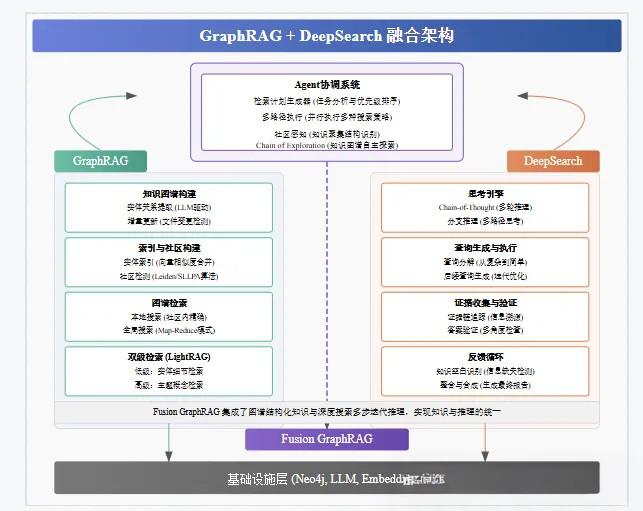 GraphRAG