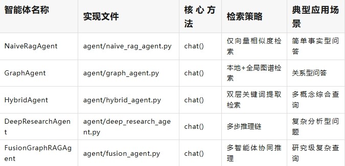 智能体生态体系