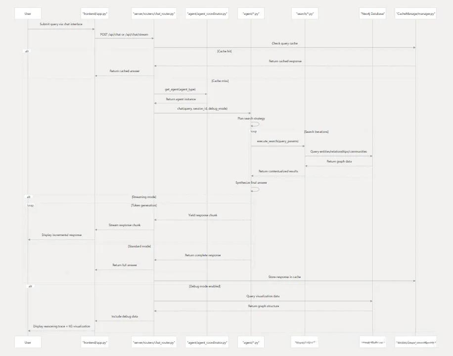 GraphRAG