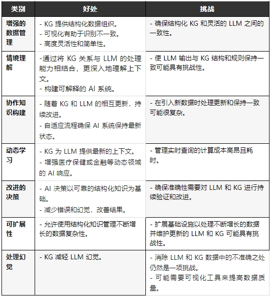 知识图片创建