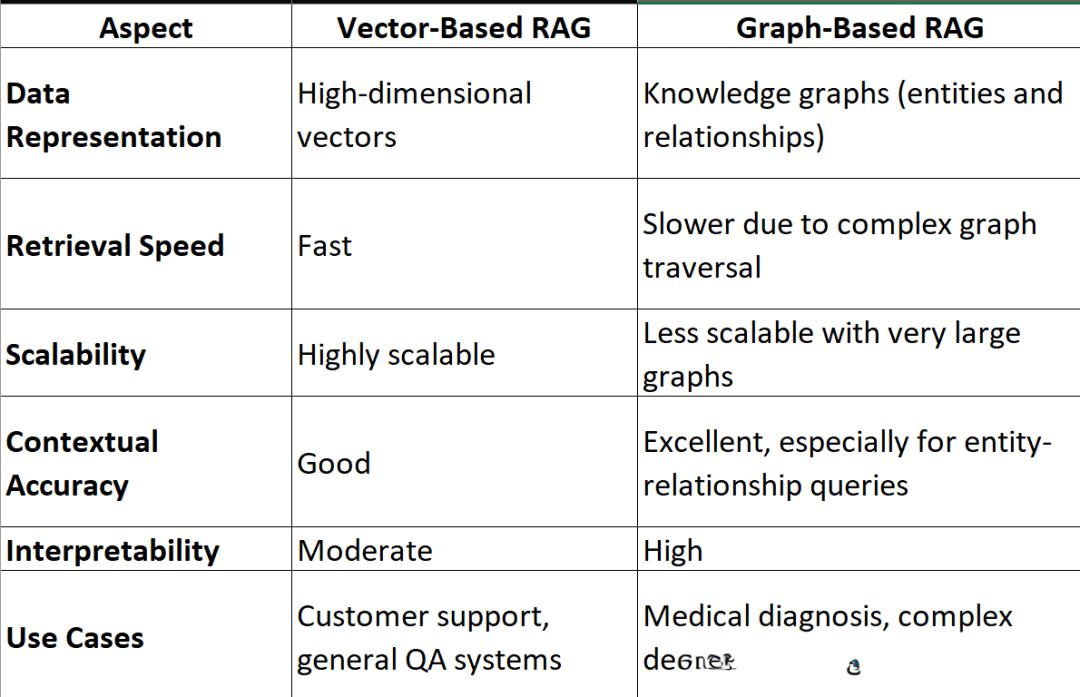 GraphRAG