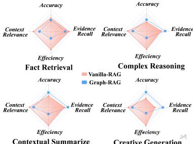 GraphRAG