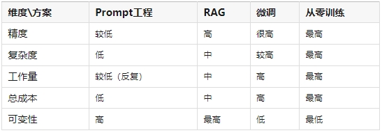 企业级大模型