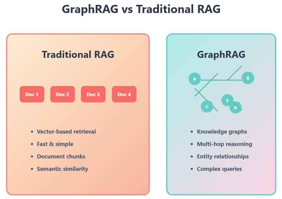 图谱RAG