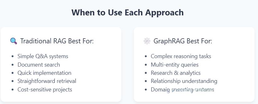 GraphRAG