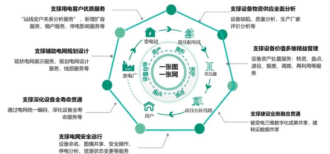 电力领域图计算