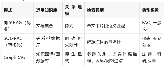 检索增强技术