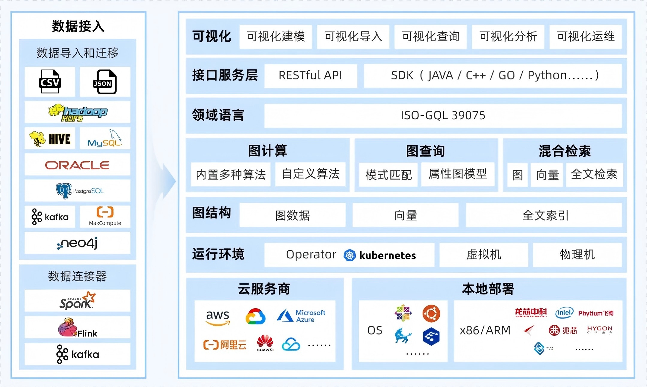 高性能分布式图数据库