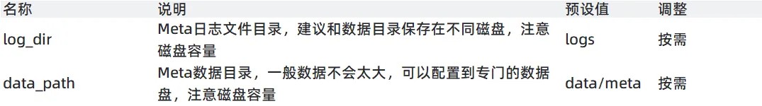 Meta 服务