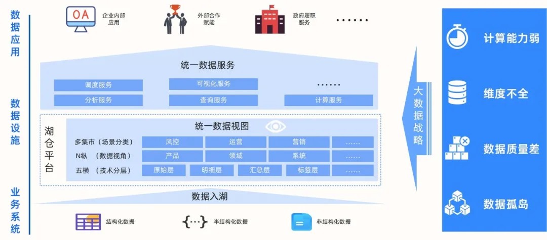 企业图数据库