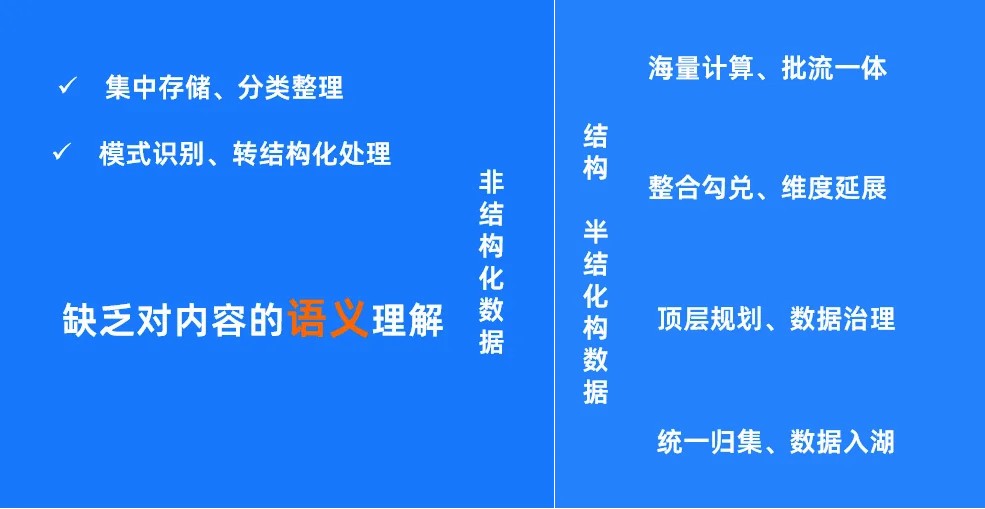 关系型数据库