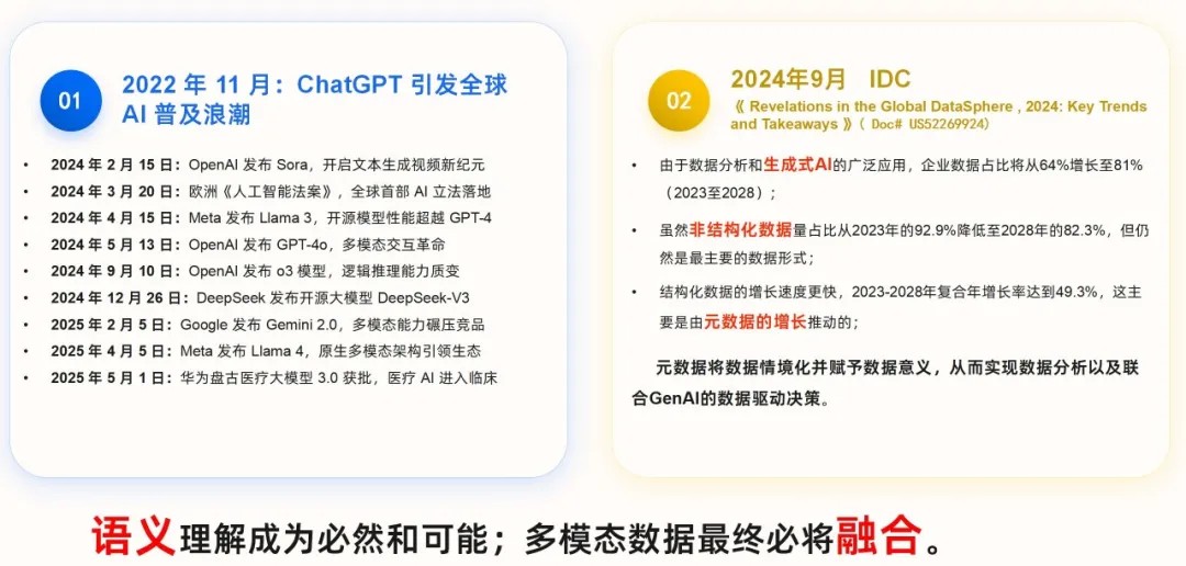 图数据库