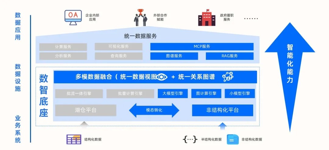 多模态图数据库