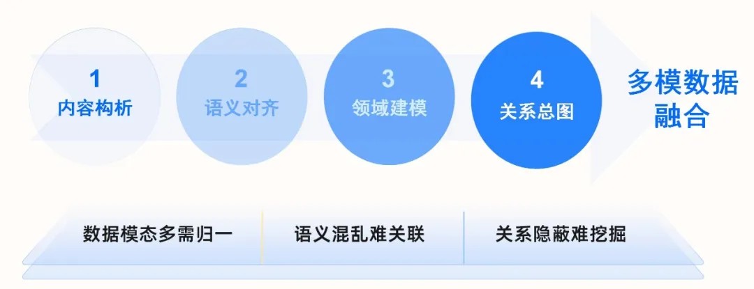 图数据库
