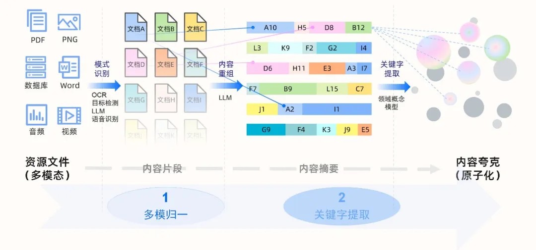 图数据库