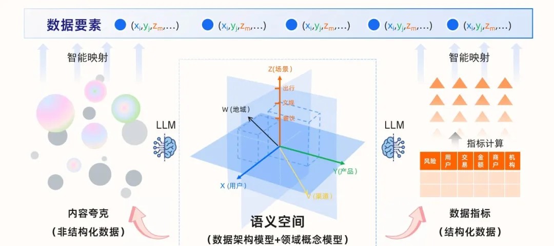 大语言模型