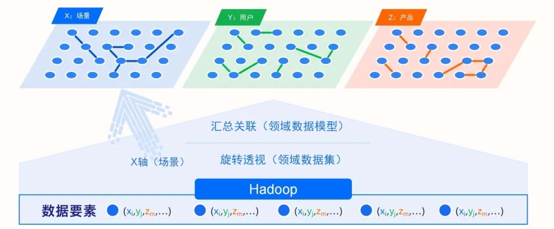 风控场景图数据库