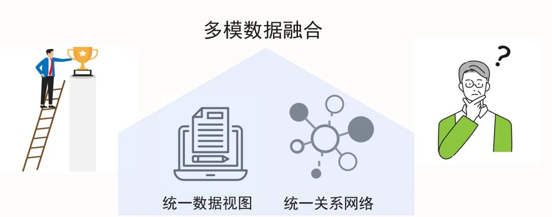 智能系统