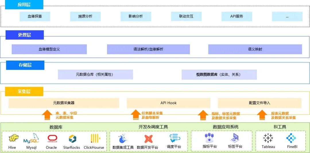 车企图数据库