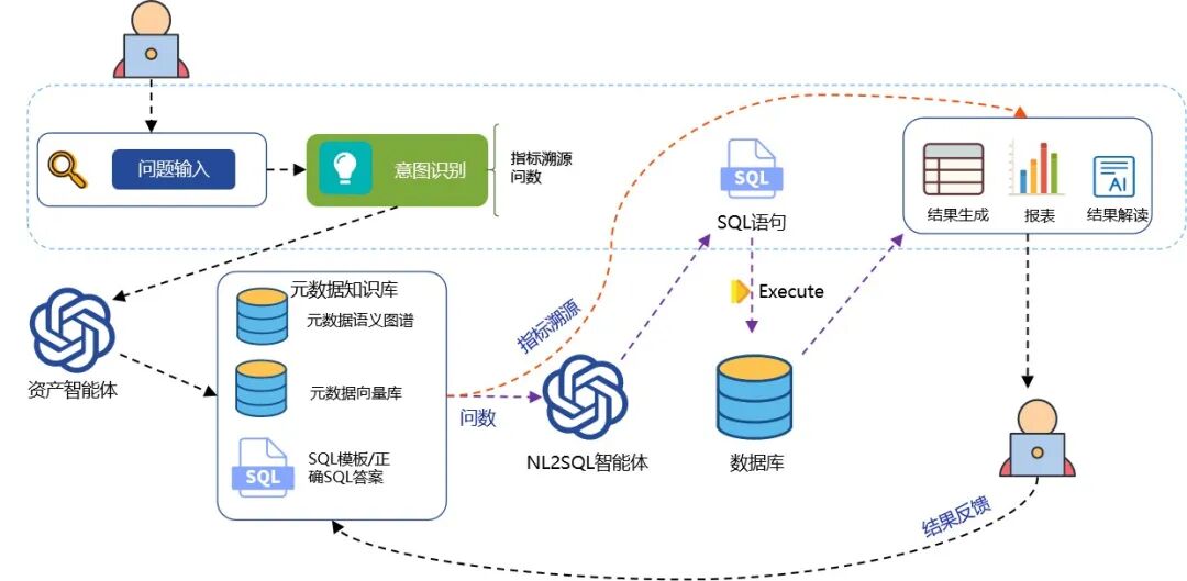 车企图数据库