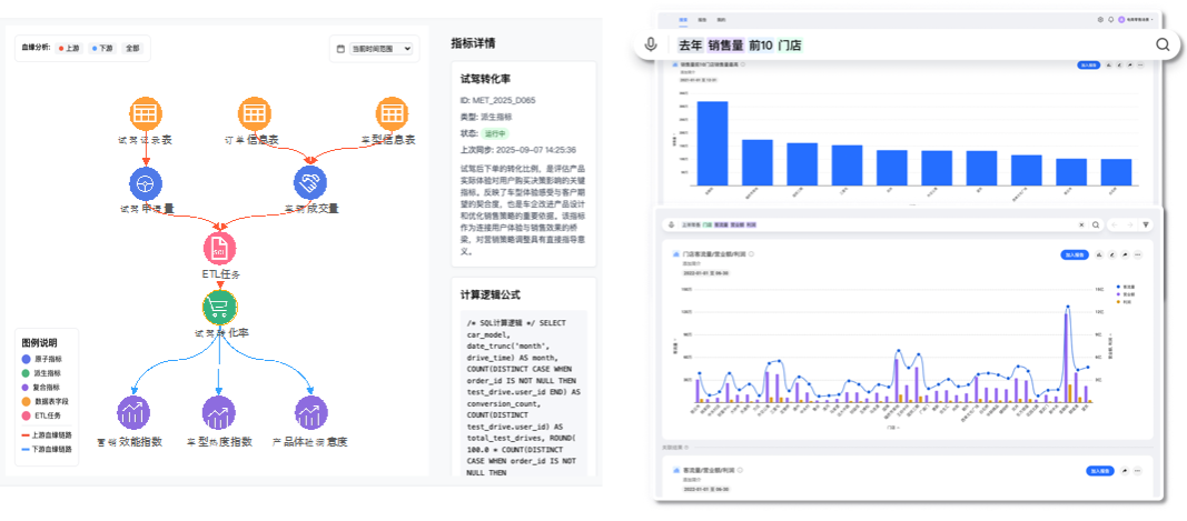 车企图数据库
