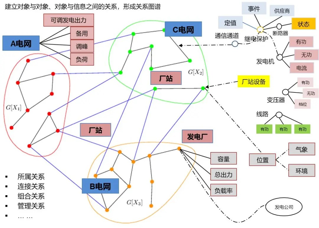 全息图数据模型