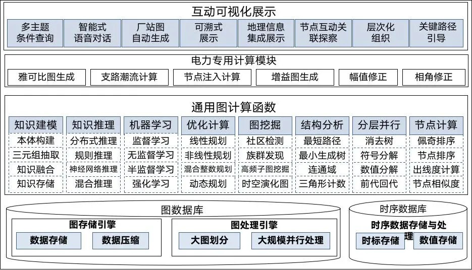 悦数图分析引擎