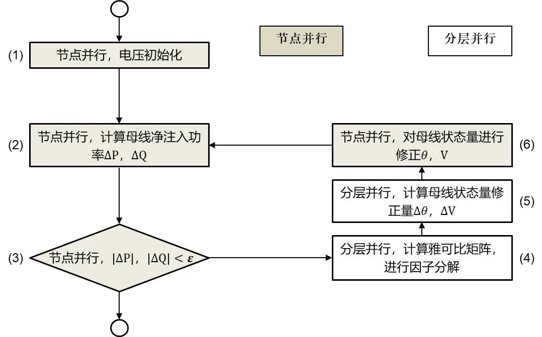 悦数图分析