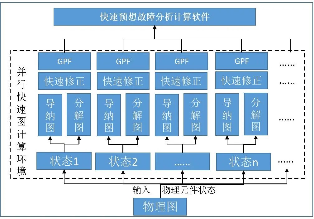 实时动态拓扑图分析