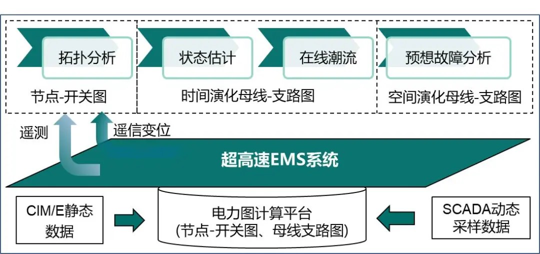 悦数图分析