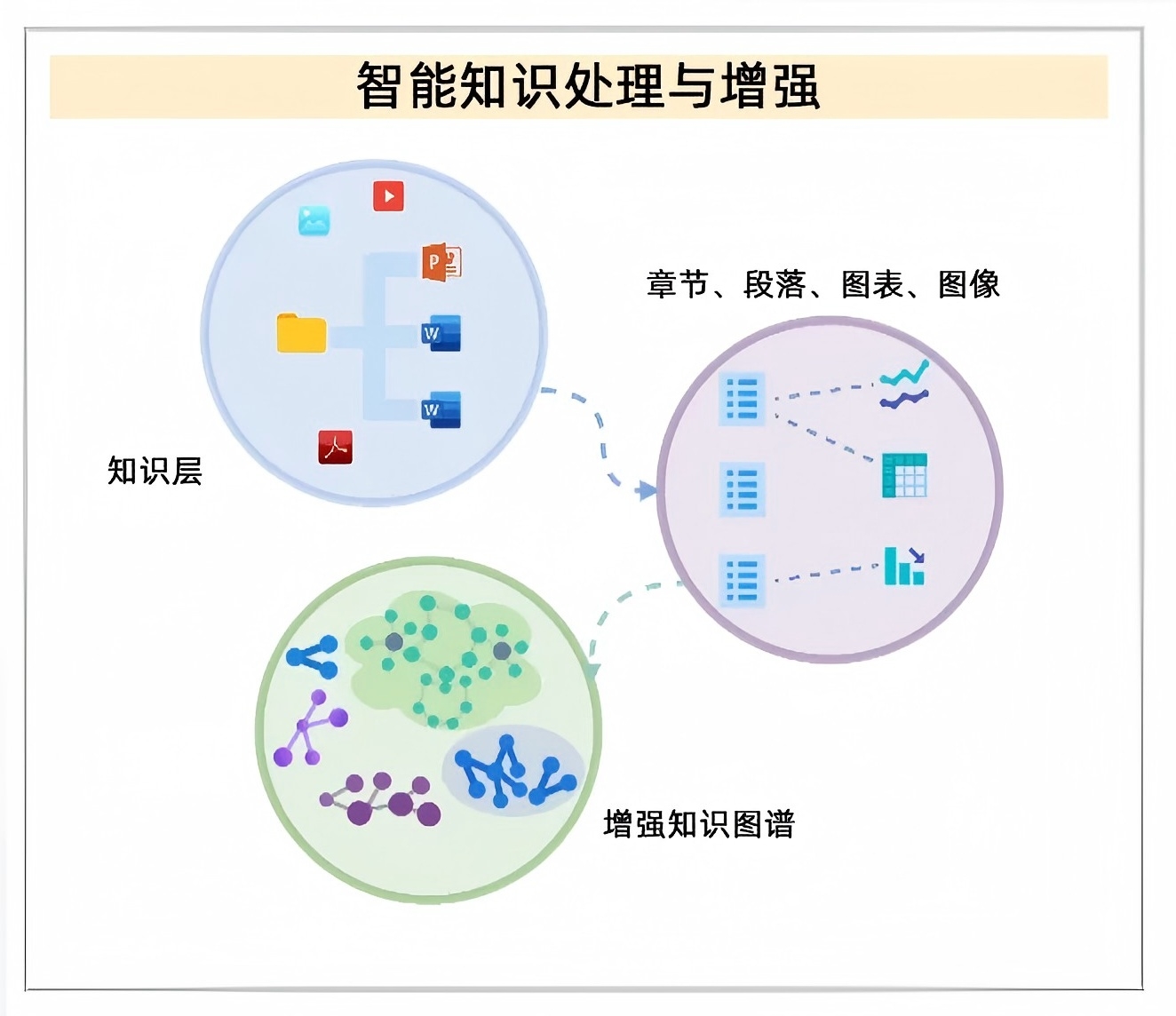 Fusion GraphRAG