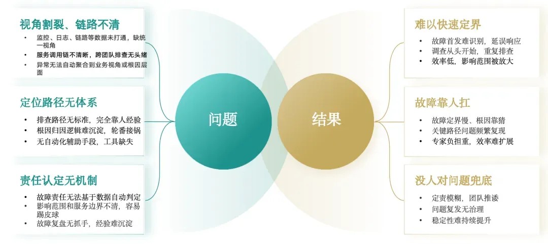 BOSS直聘图数据库构建