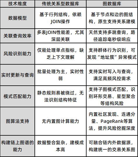 链上交易风控 
