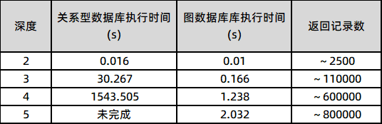 分布式关系型数据库